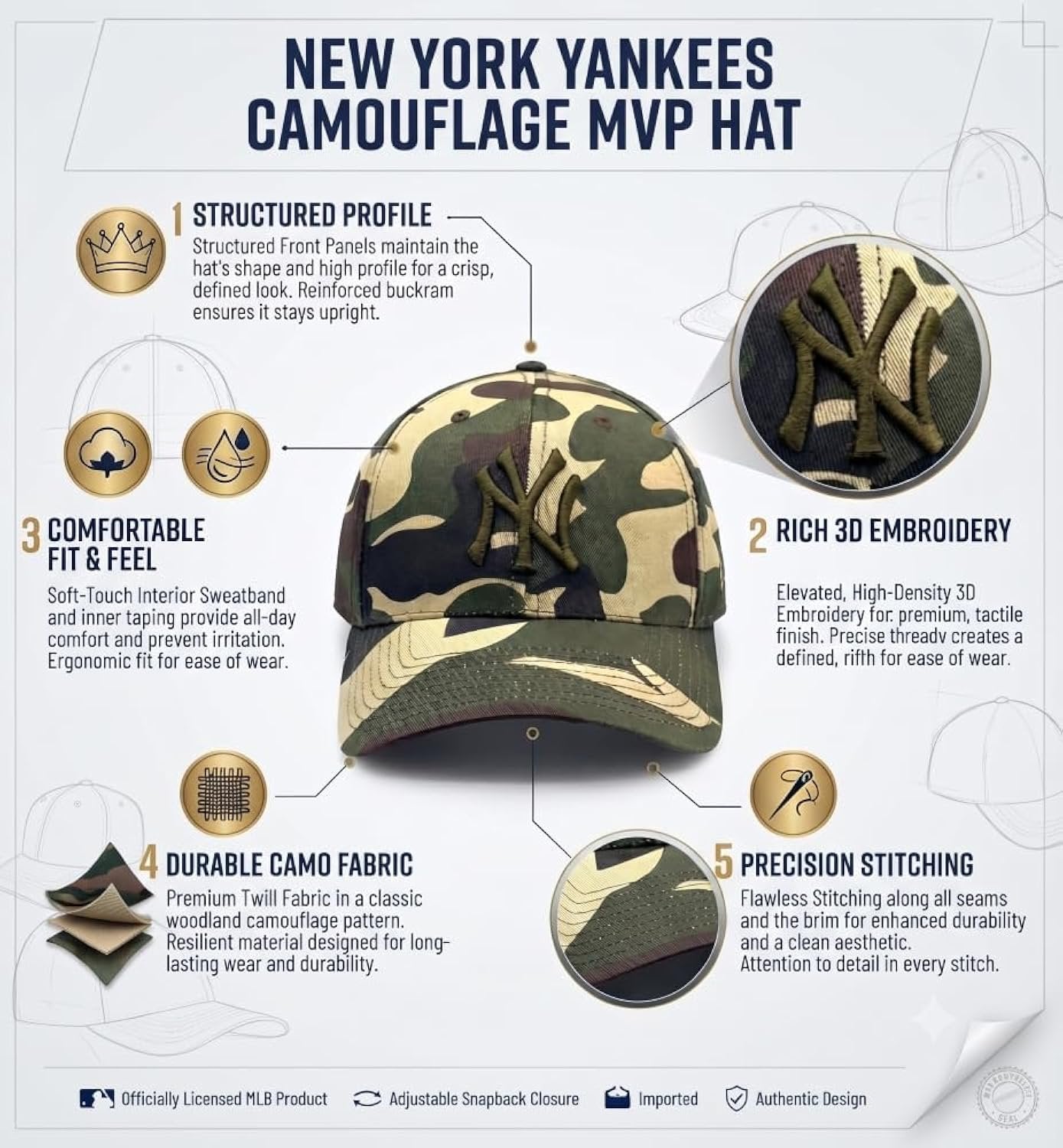 New York Yankees Camouflage MVP Hat with Olive Green NY Logo Adjustable Baseball Cap