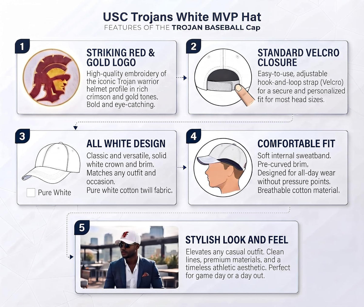 USC Trojans White MVP Hat Striking Red Logo Unisex Cap for Adults