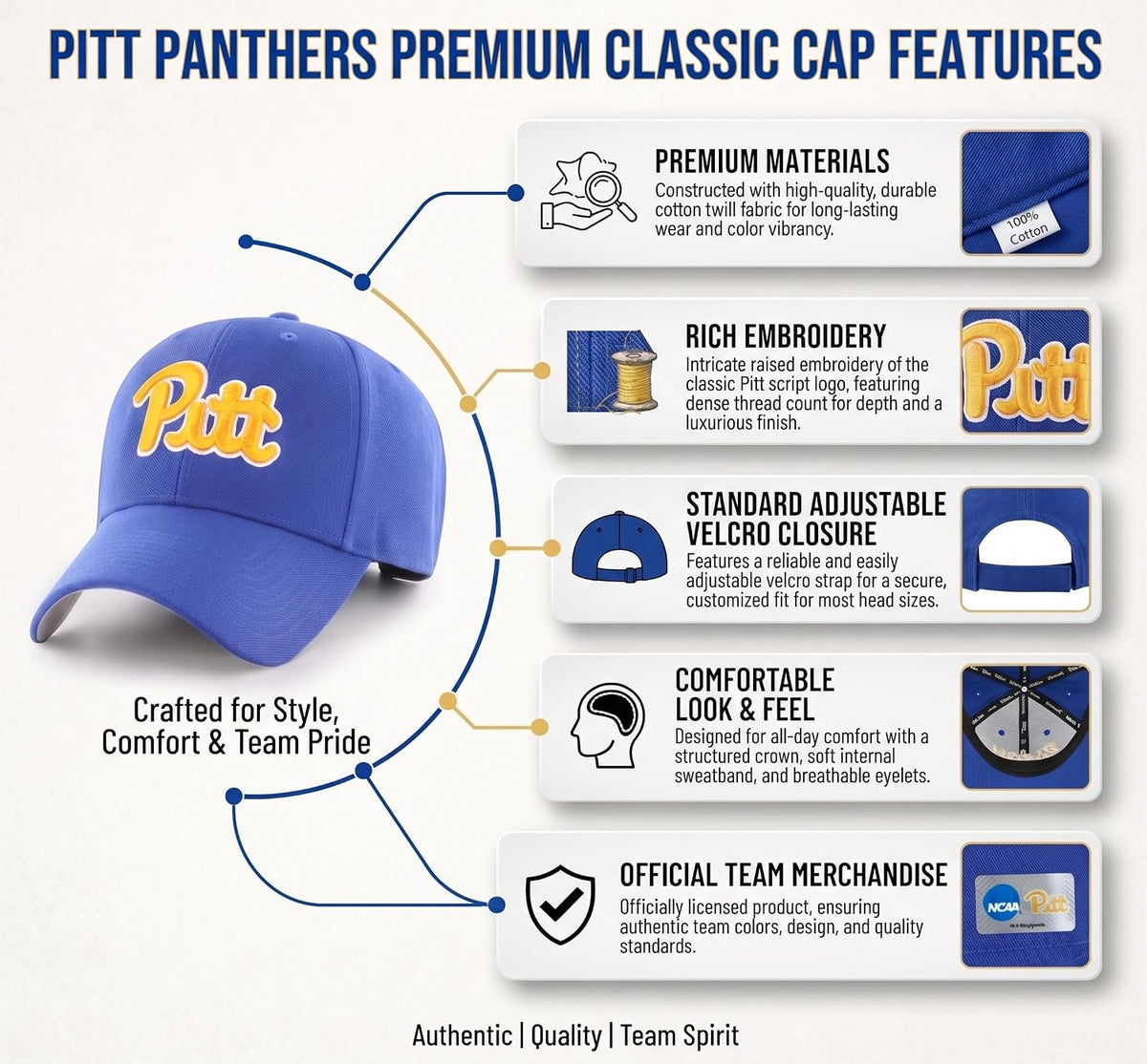 University of Pittsburgh Panthers Royal Blue MVP Hat Embroidered Pitt Logo